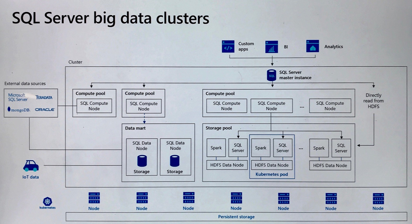 Microsoft Steps Up Data Platform And AI Ambitions | Constellation ...